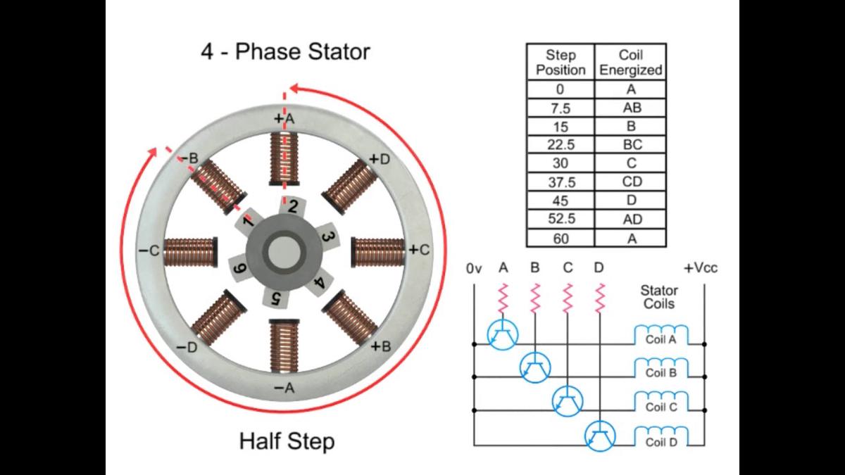 Electric Motor current formula and calculations step by step | AC and DC